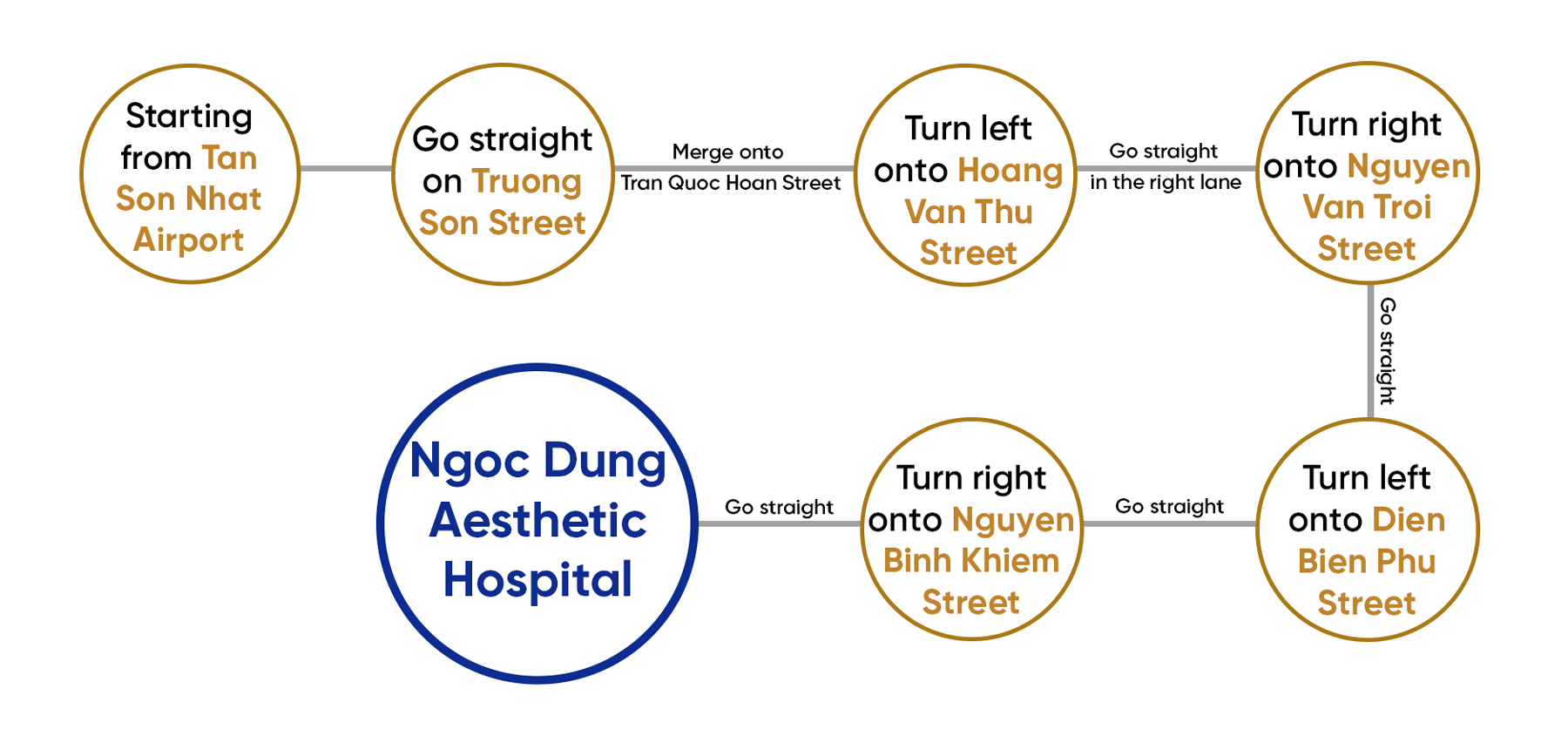 road to ngoc dung en