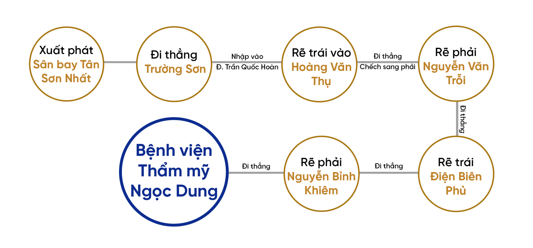 road to ngoc dung vi