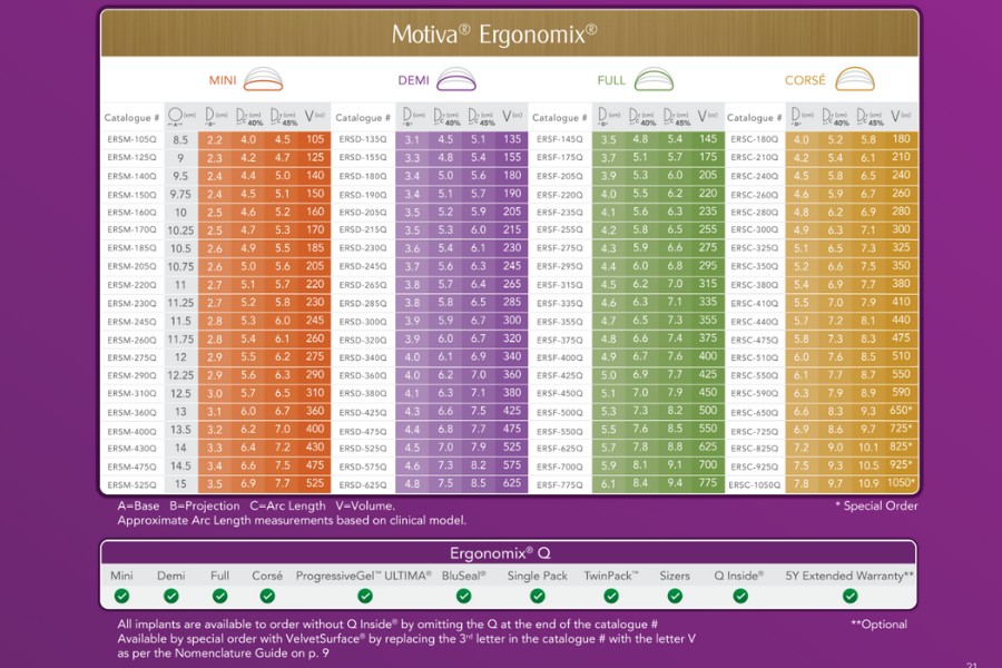 Size túi ngực Motiva