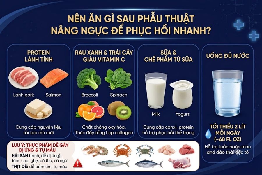 Nâng ngực cần kiêng ăn gì? Giải đáp từ Bệnh viện Thẩm mỹ Ngọc Dung 12 Tăng cường protein lành tính, rau xanh và trái cây giàu vitamin C giúp kích thích lành mô ngực tự nhiên
