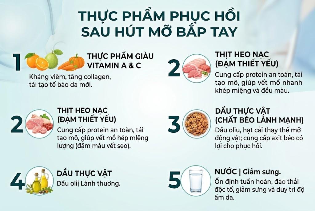 Hút mỡ bắp tay kiêng ăn gì để nhanh hồi phục, không sẹo 10 Bổ sung các nhóm thực phẩm giàu đạm lành tính, vitamin và vi chất giúp vết mổ nhanh liền và sáng màu